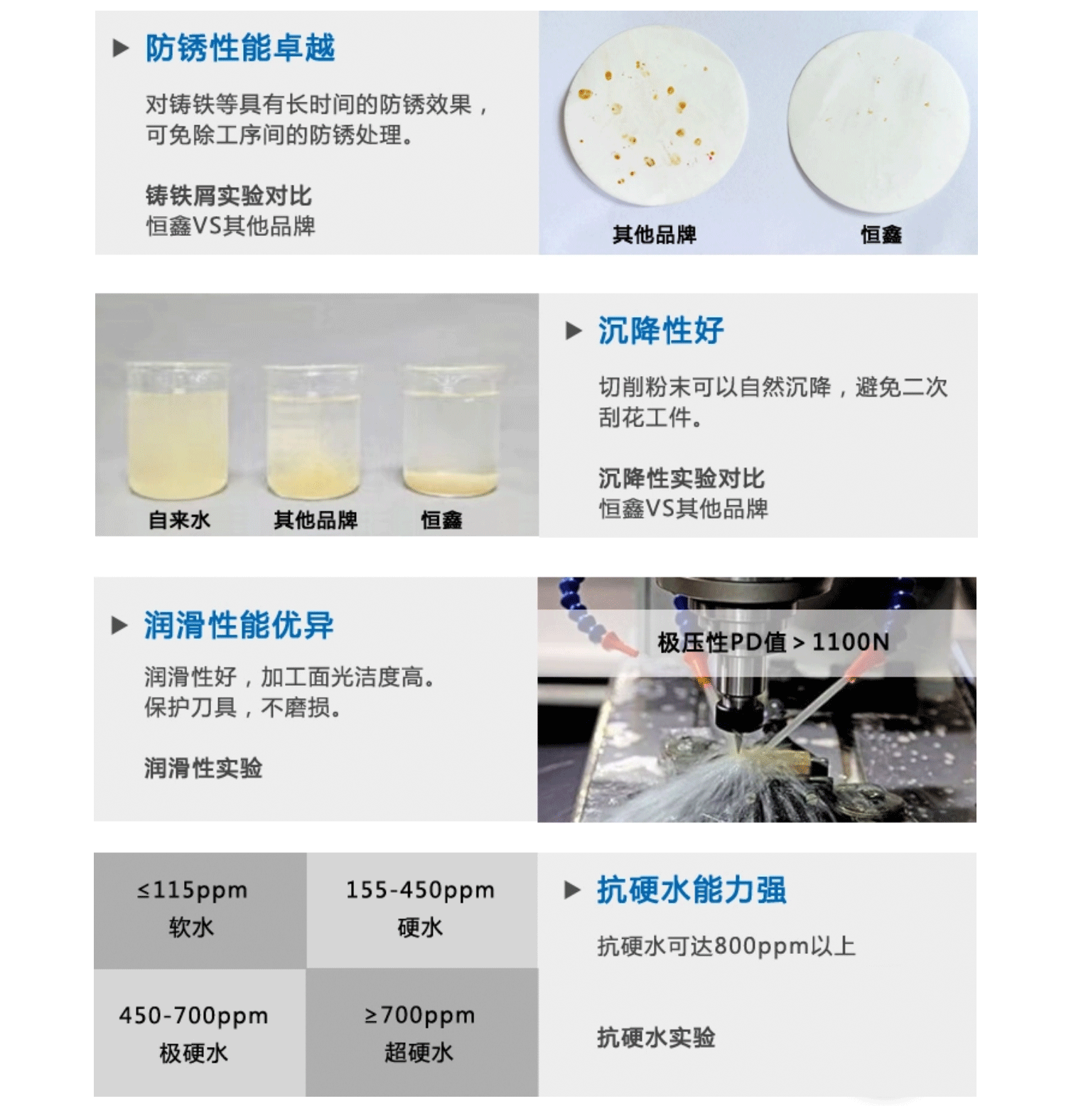 切削液产品特点