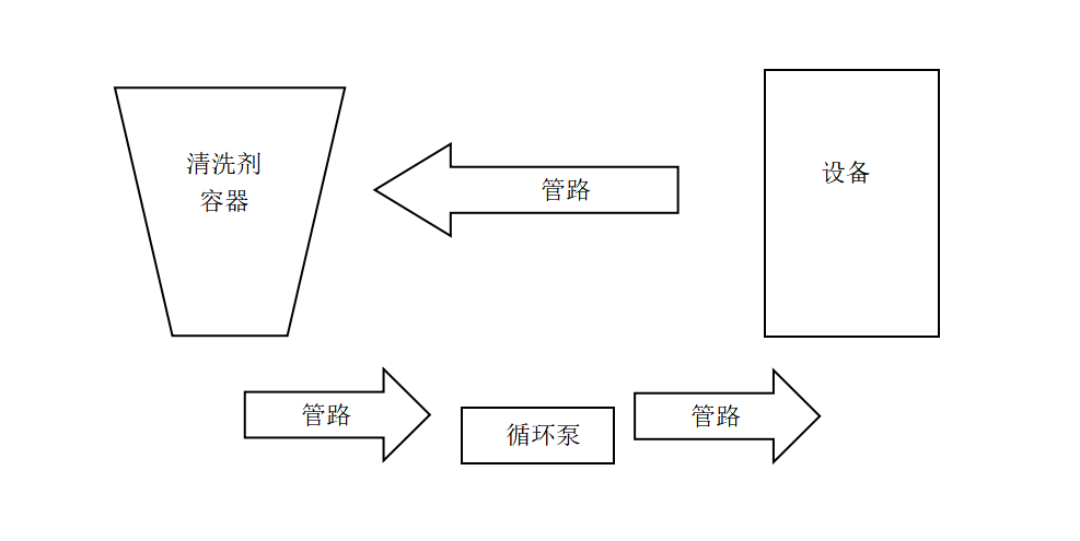 导热油清洗示意图